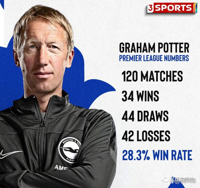 包含英超集结日再迎强敌，上海申花再遭质疑，主帅态度——目标明确，医务组通报恢复的词条